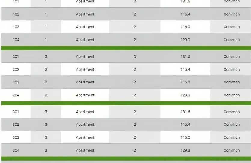 2-bedroom penthouse - 13463, photo 9