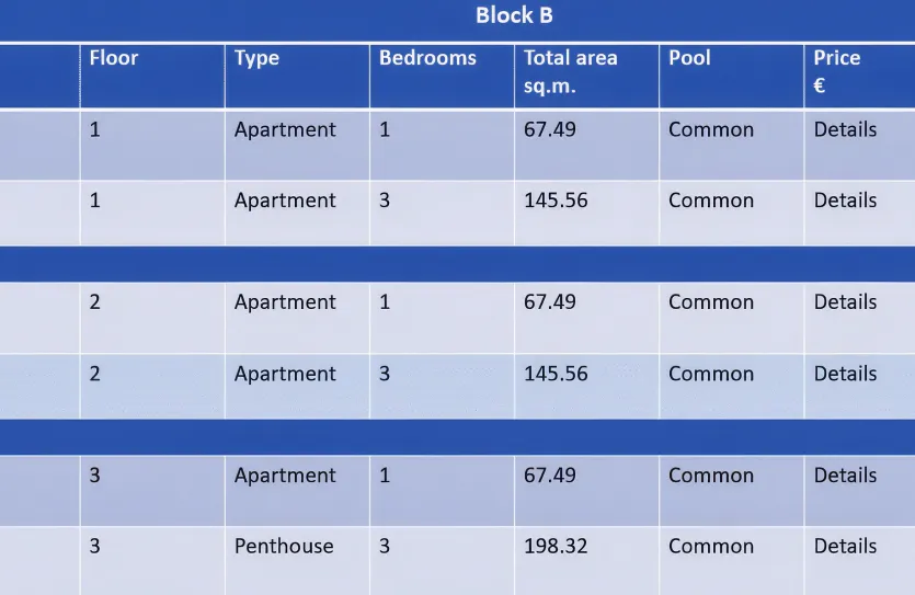 Пентхаус с 3-мя спальнями - 14630, photo 14