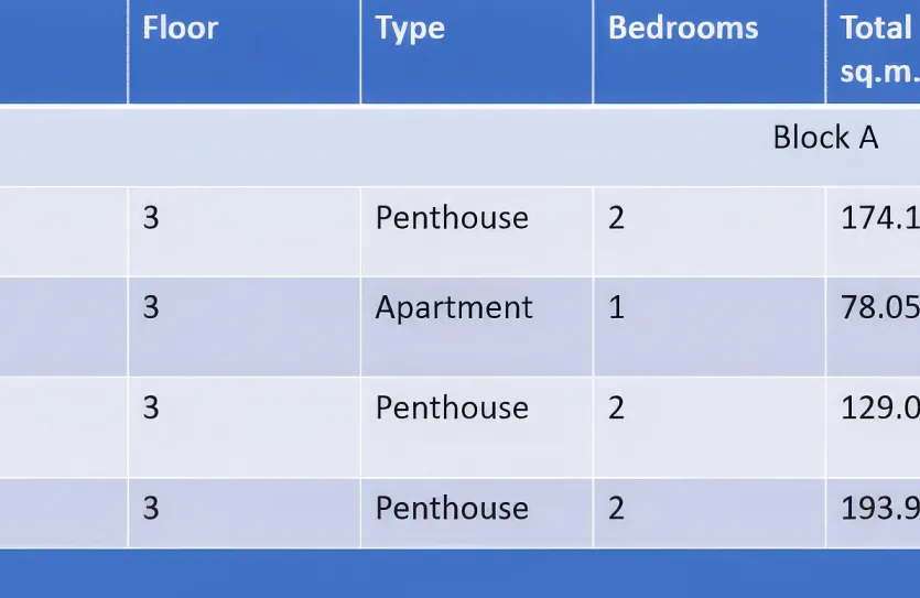 Пентхаус с 3-мя спальнями - 14630, photo 13