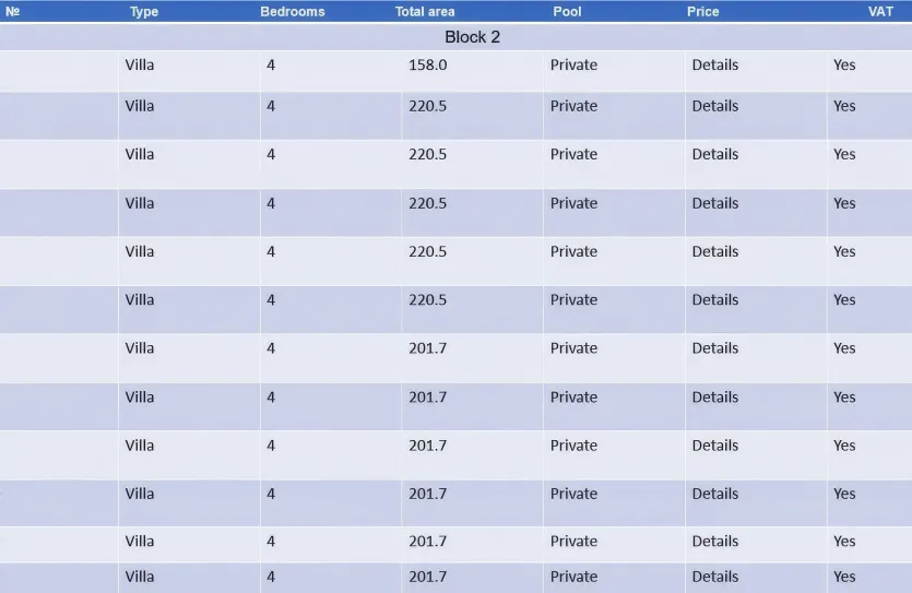 4-bedroom villa - 14717, photo 7