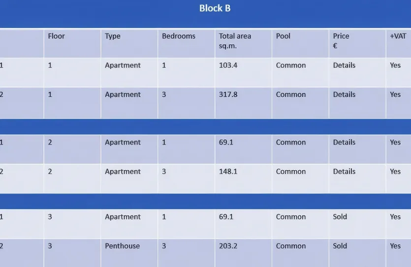 Квартира с 3-мя спальнями - 14631, photo 11