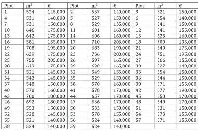 Участок для жилой застройки - 16445, photo 1