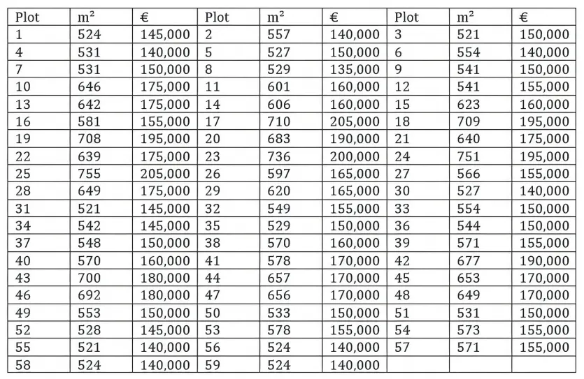 Участок для жилой застройки - 16445, photo 2