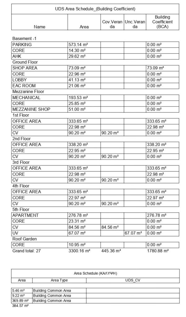 Supplementary documentation for ID 19088